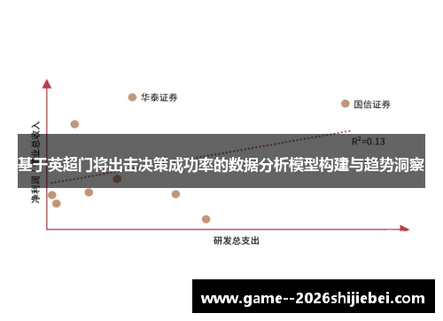 基于英超门将出击决策成功率的数据分析模型构建与趋势洞察 基于英超门将出击决策成功率的数据分析模型构建与趋势洞察