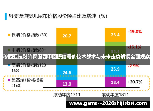 穆西亚拉对阵德国西甲回暖信号的技术战术与未来走势解读全面观察 穆西亚拉对阵德国西甲回暖信号的技术战术与未来走势解读全面观察