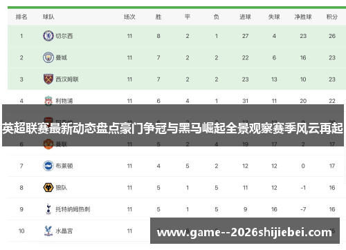 英超联赛最新动态盘点豪门争冠与黑马崛起全景观察赛季风云再起